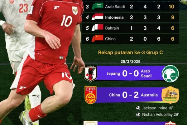 Kualifikasi Piala Dunia 2026: Indonesia Menduduki Peringkat 4 - Infografis ANTARA News
