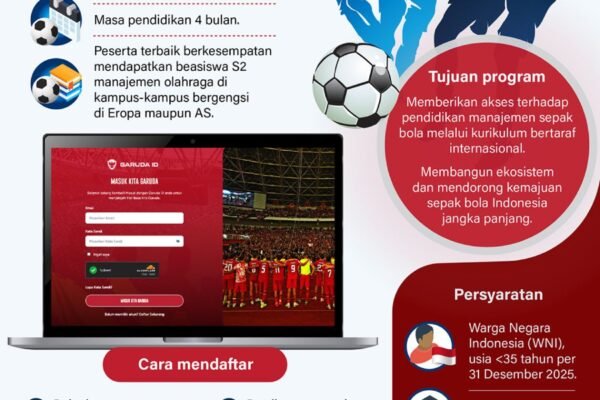 Akademi Garuda: Mendorong Perkembangan Sepak Bola Indonesia - Infografik ANTARA News