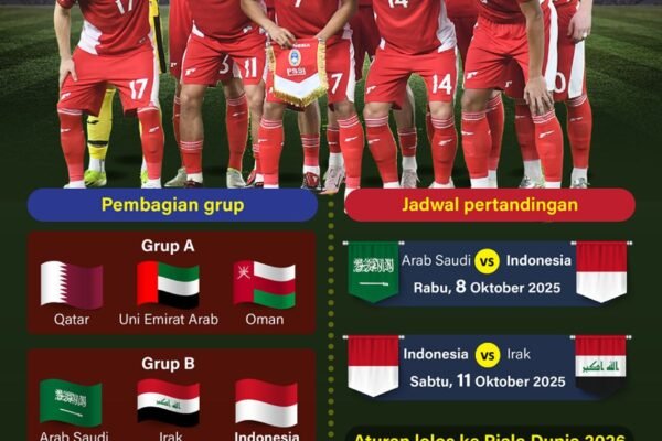 Kualifikasi Piala Dunia 2026: Indonesia Melawan Tim-Tim Kuat - Infografik ANTARA News
